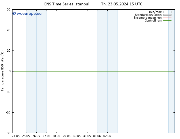 Temp. 850 hPa GEFS TS Sa 08.06.2024 15 UTC