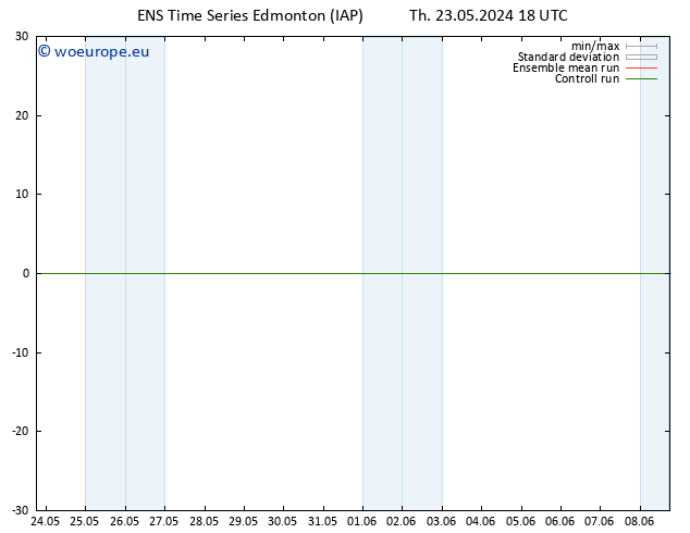 Surface pressure GEFS TS Tu 28.05.2024 18 UTC