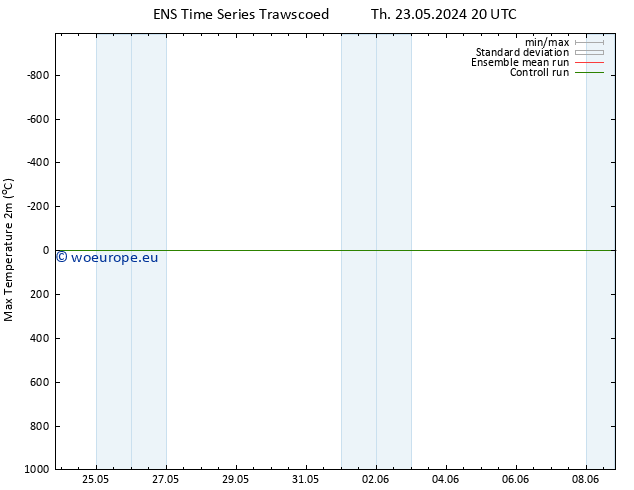 Temperature High (2m) GEFS TS Fr 31.05.2024 02 UTC