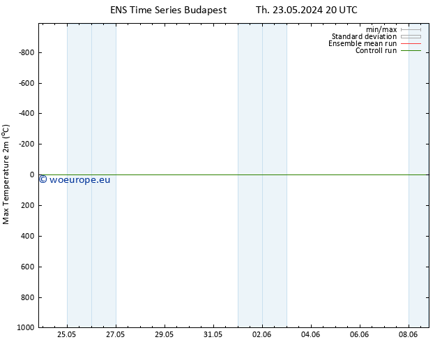 Temperature High (2m) GEFS TS We 05.06.2024 02 UTC