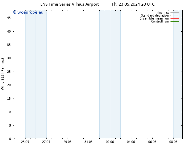 Wind 925 hPa GEFS TS Fr 31.05.2024 20 UTC