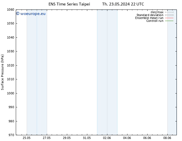 Surface pressure GEFS TS Fr 24.05.2024 16 UTC