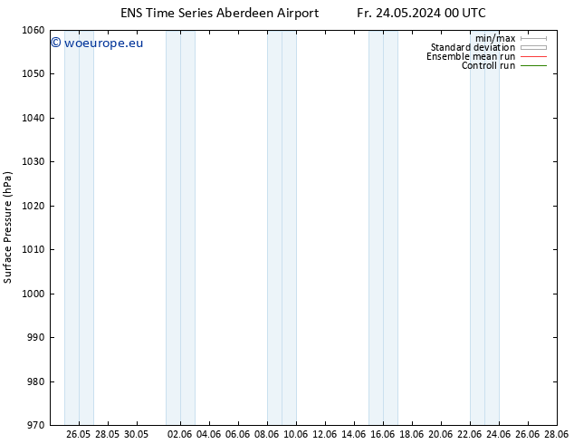 Surface pressure GEFS TS Fr 24.05.2024 06 UTC