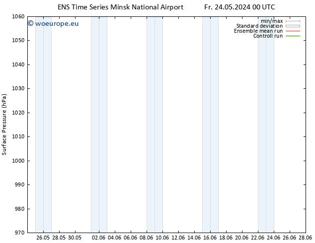 Surface pressure GEFS TS Su 26.05.2024 12 UTC