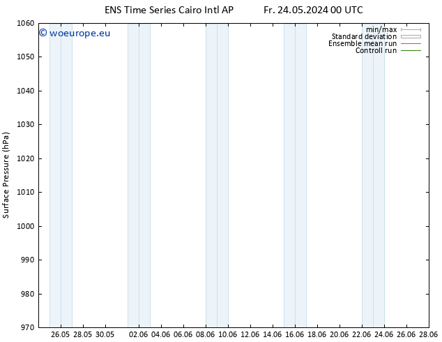 Surface pressure GEFS TS Tu 28.05.2024 00 UTC