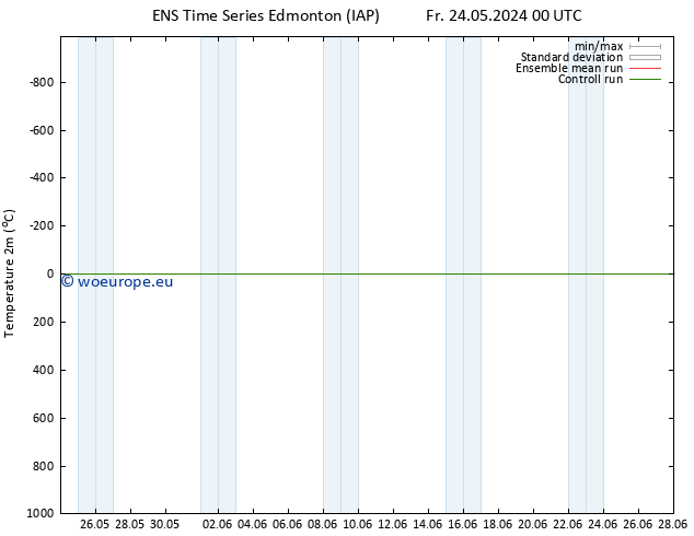 Temperature (2m) GEFS TS Fr 24.05.2024 00 UTC