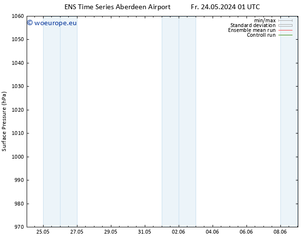 Surface pressure GEFS TS Sa 25.05.2024 07 UTC