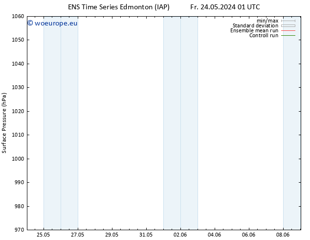 Surface pressure GEFS TS Fr 24.05.2024 01 UTC