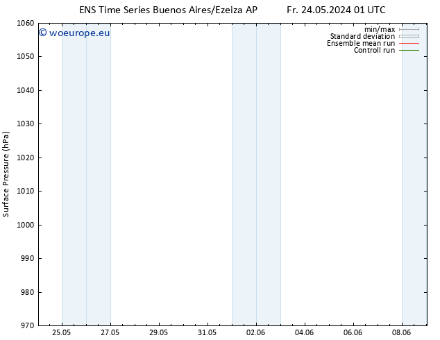 Surface pressure GEFS TS We 29.05.2024 01 UTC