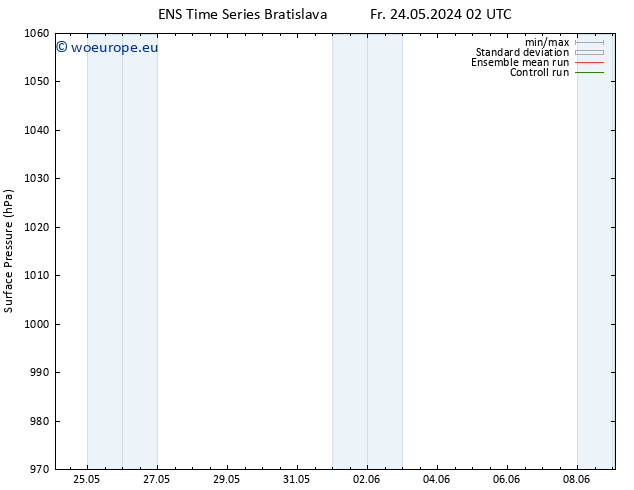 Surface pressure GEFS TS We 29.05.2024 02 UTC