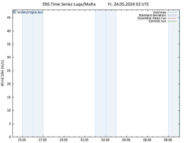 Surface wind GEFS TS Sa 25.05.2024 02 UTC