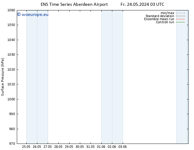 Surface pressure GEFS TS Mo 27.05.2024 21 UTC