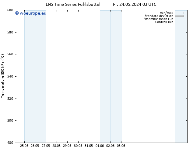 Height 500 hPa GEFS TS Sa 01.06.2024 03 UTC