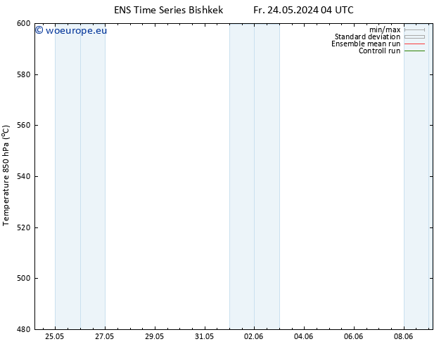 Height 500 hPa GEFS TS Mo 03.06.2024 16 UTC