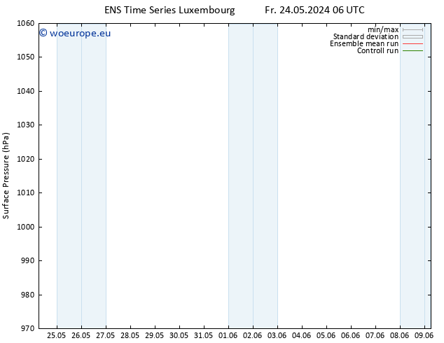 Surface pressure GEFS TS Su 02.06.2024 06 UTC