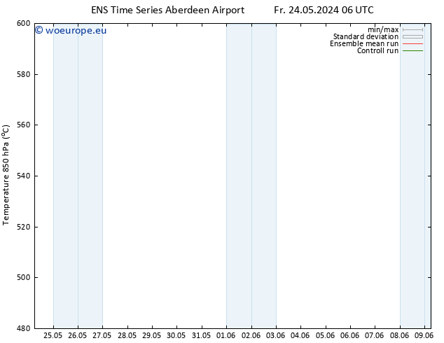 Height 500 hPa GEFS TS Su 26.05.2024 12 UTC