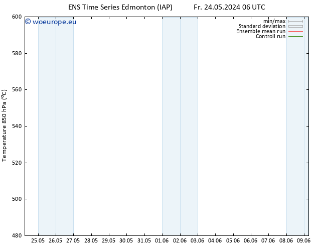 Height 500 hPa GEFS TS Su 09.06.2024 06 UTC