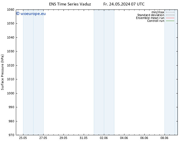 Surface pressure GEFS TS Sa 25.05.2024 07 UTC