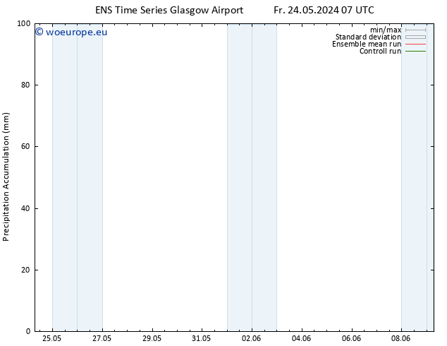 Precipitation accum. GEFS TS Fr 31.05.2024 19 UTC