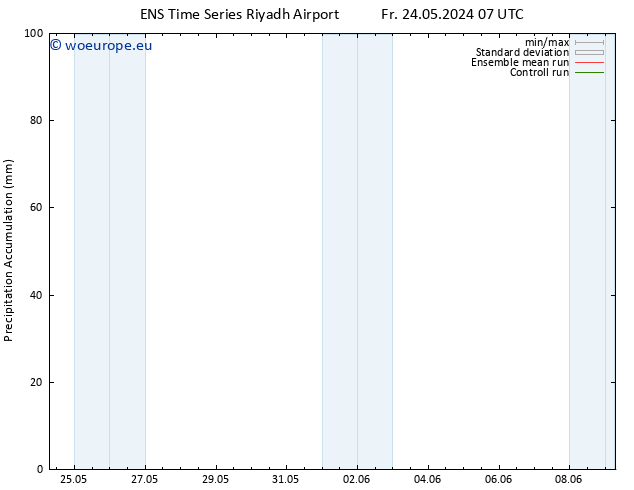 Precipitation accum. GEFS TS Fr 24.05.2024 13 UTC