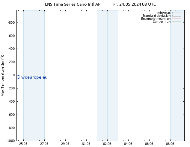 Temperature High (2m) GEFS TS Th 30.05.2024 02 UTC