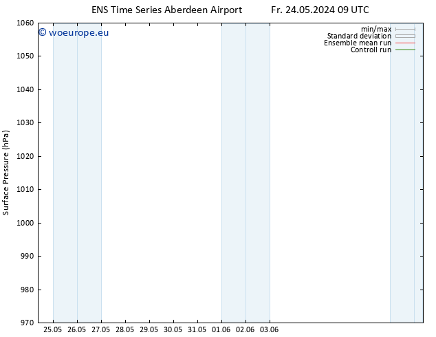 Surface pressure GEFS TS Tu 28.05.2024 03 UTC