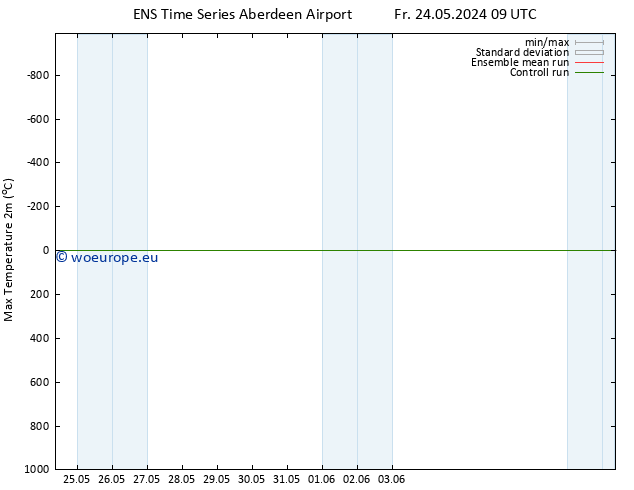 Temperature High (2m) GEFS TS Fr 24.05.2024 09 UTC