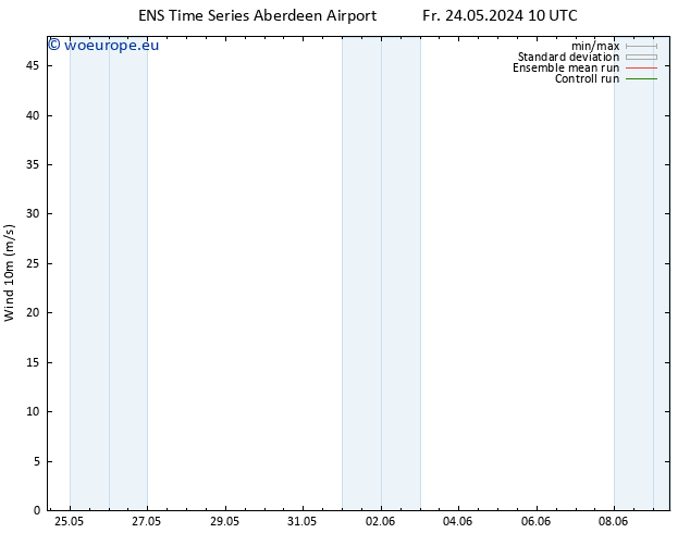 Surface wind GEFS TS Sa 25.05.2024 10 UTC