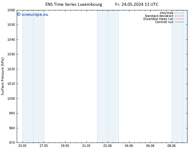 Surface pressure GEFS TS Fr 24.05.2024 11 UTC