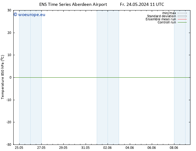 Temp. 850 hPa GEFS TS Tu 28.05.2024 23 UTC