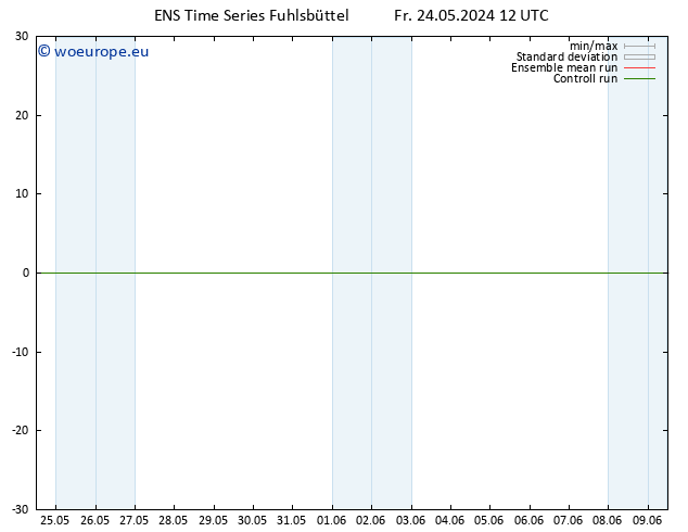 Surface wind GEFS TS Sa 25.05.2024 12 UTC