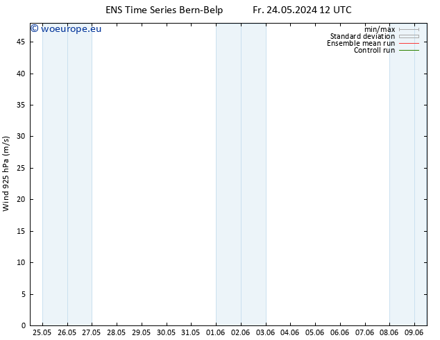 Wind 925 hPa GEFS TS Tu 28.05.2024 18 UTC