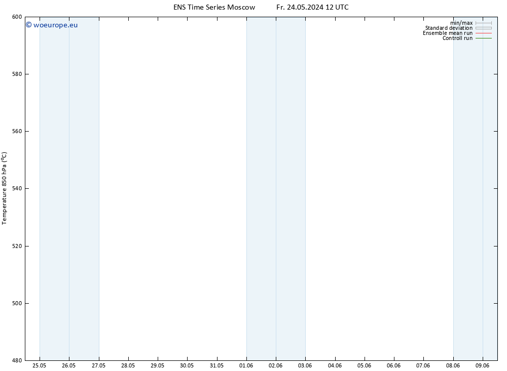 Height 500 hPa GEFS TS Fr 31.05.2024 06 UTC