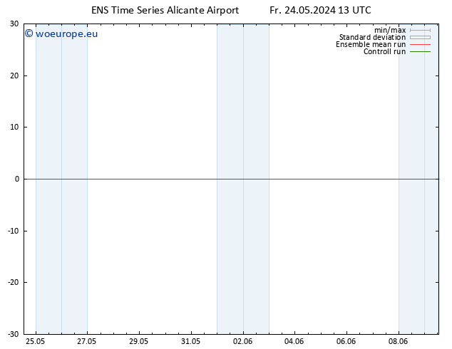Height 500 hPa GEFS TS Fr 24.05.2024 13 UTC