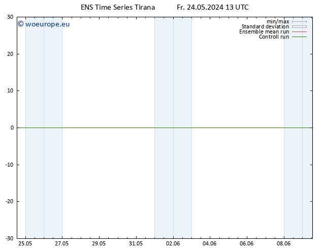 Surface wind GEFS TS Sa 25.05.2024 13 UTC