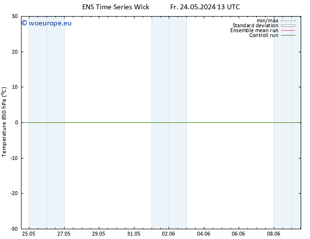 Temp. 850 hPa GEFS TS Fr 24.05.2024 19 UTC