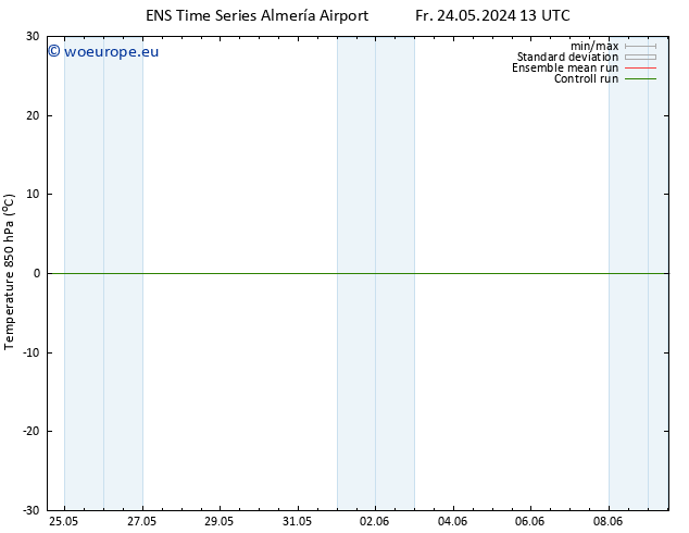 Temp. 850 hPa GEFS TS Sa 25.05.2024 01 UTC