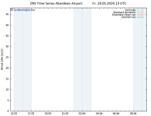 Surface wind GEFS TS Sa 25.05.2024 13 UTC