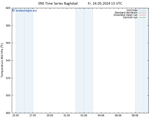 Height 500 hPa GEFS TS Tu 04.06.2024 01 UTC