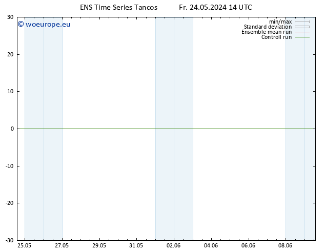 Height 500 hPa GEFS TS Fr 24.05.2024 14 UTC