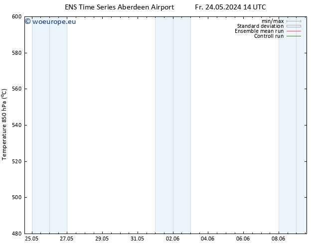 Height 500 hPa GEFS TS Su 09.06.2024 14 UTC