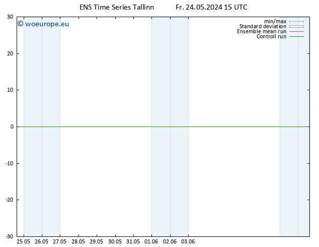 Wind 925 hPa GEFS TS Sa 25.05.2024 15 UTC