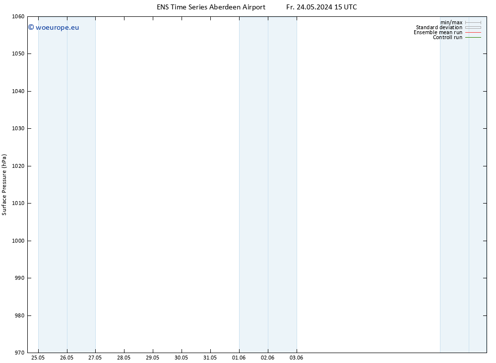 Surface pressure GEFS TS Sa 25.05.2024 03 UTC