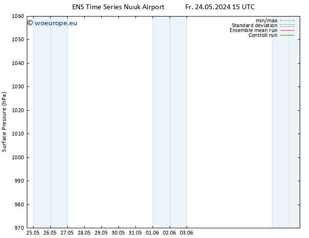 Surface pressure GEFS TS We 29.05.2024 15 UTC