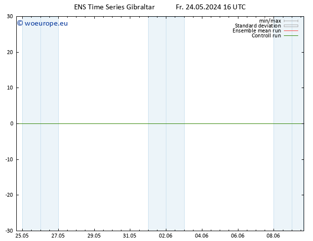 Wind 925 hPa GEFS TS Sa 25.05.2024 16 UTC