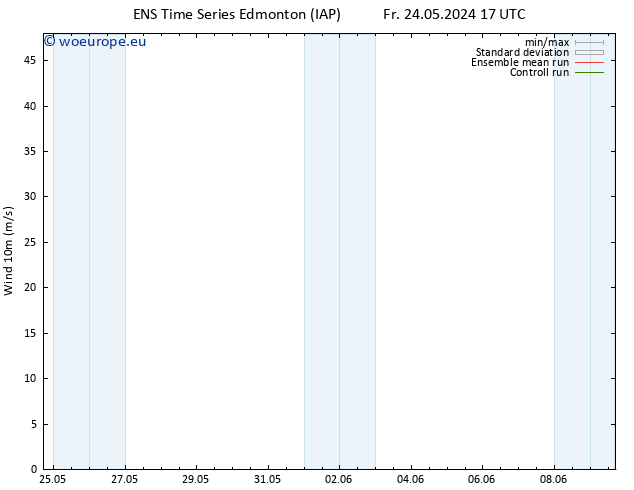 Surface wind GEFS TS Su 26.05.2024 11 UTC