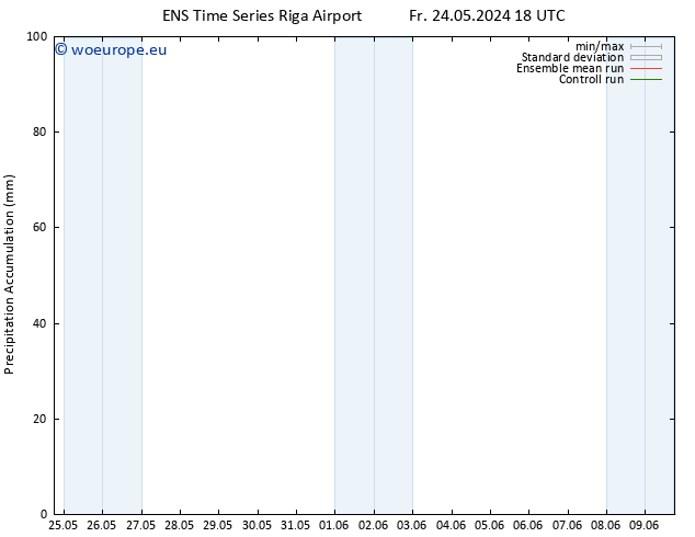 Precipitation accum. GEFS TS Sa 01.06.2024 06 UTC