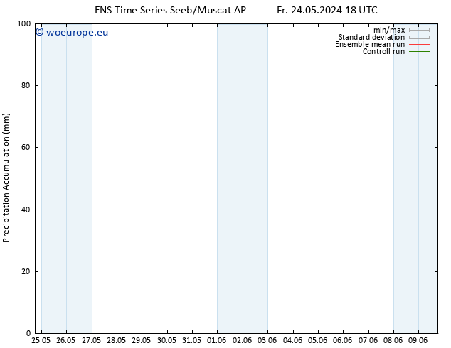 Precipitation accum. GEFS TS Sa 25.05.2024 00 UTC