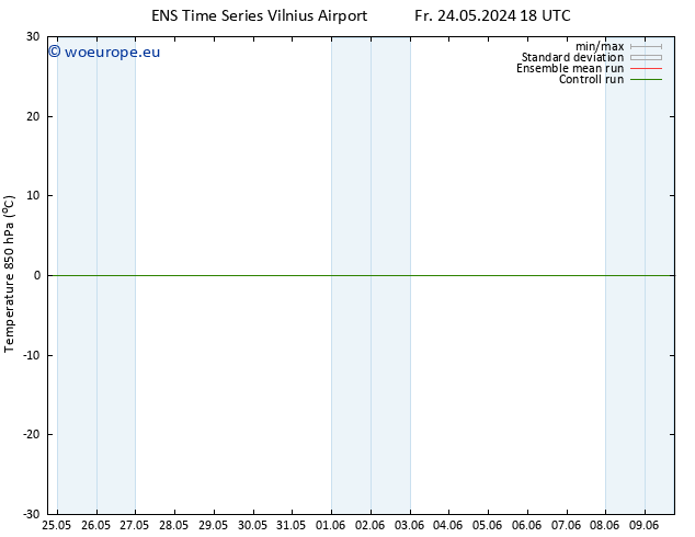 Temp. 850 hPa GEFS TS Sa 25.05.2024 00 UTC