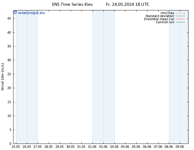 Surface wind GEFS TS Sa 25.05.2024 00 UTC